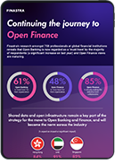 Finastra: Financial Services State of the Nation Survey 2022 (Infographic)