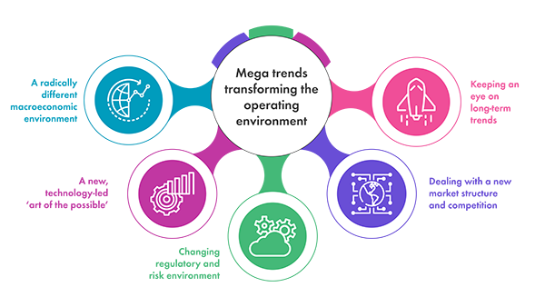 Modernizing corporate banking - Diagram 1