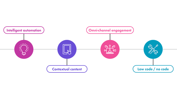 Modernizing corporate banking - Diagram 2