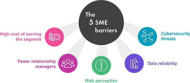 Bridging the lending gap to empower SMEs Diagram
