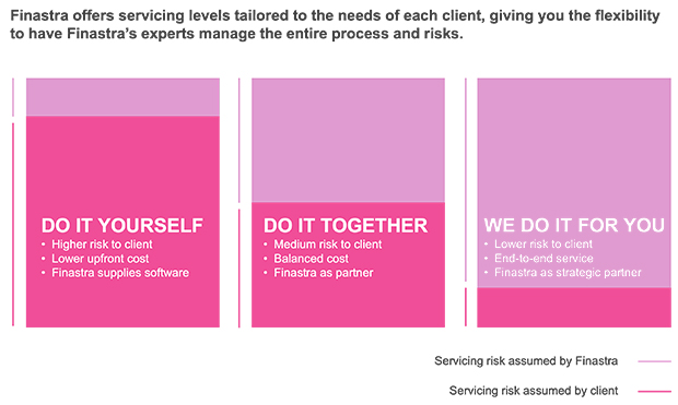Choosing your deployment path: balancing control and flexibility in corporate banking diagram