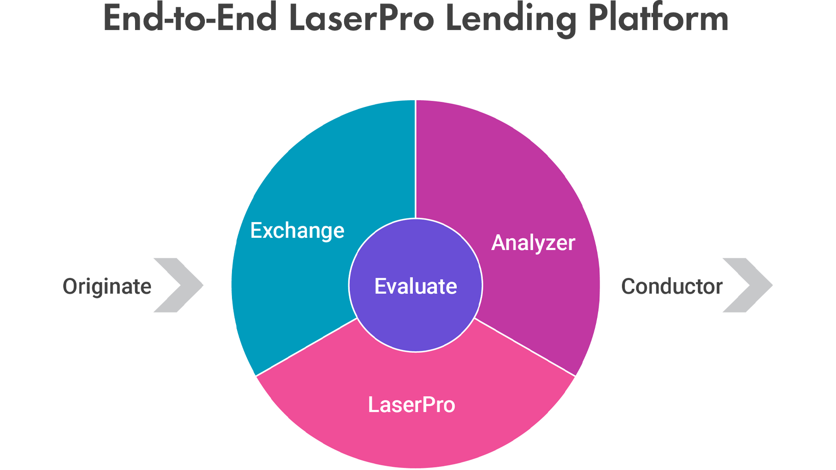 Finastra LaserPro Lending Platform Diagram