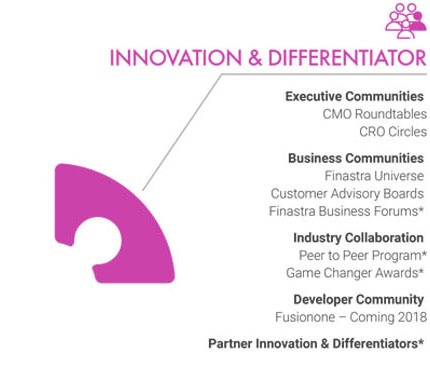 Innovation-Differentiator Innovation & Differentiator