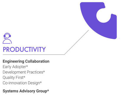Productivity Productivity
