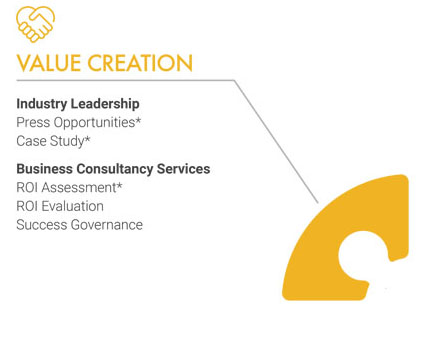 Value-Creation Value Creation