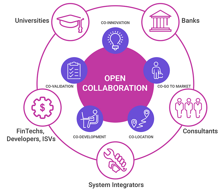 FusionFabric.cloud enables open collaboration