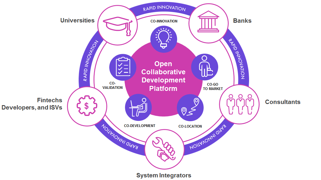 FusionFabric.cloud enables open collaboration