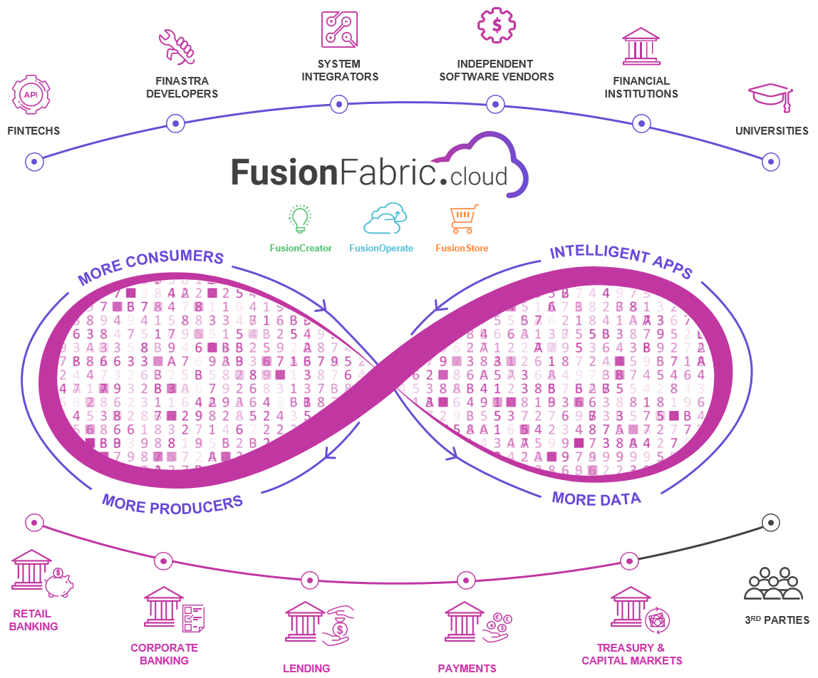 FusionFabric.cloud components