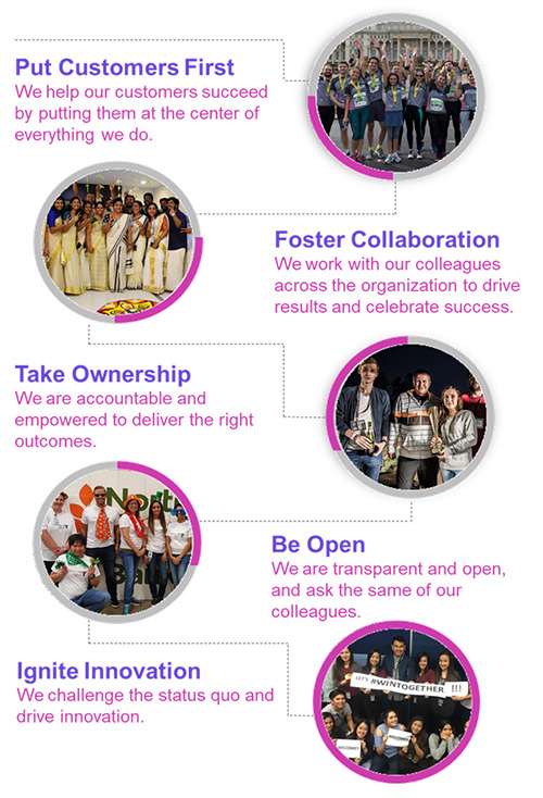 Our Values