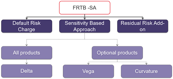 who are finastra