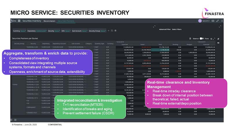 Securities Inventory - Chart 1