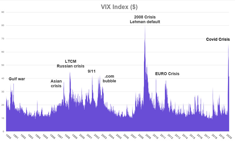 VIX Image