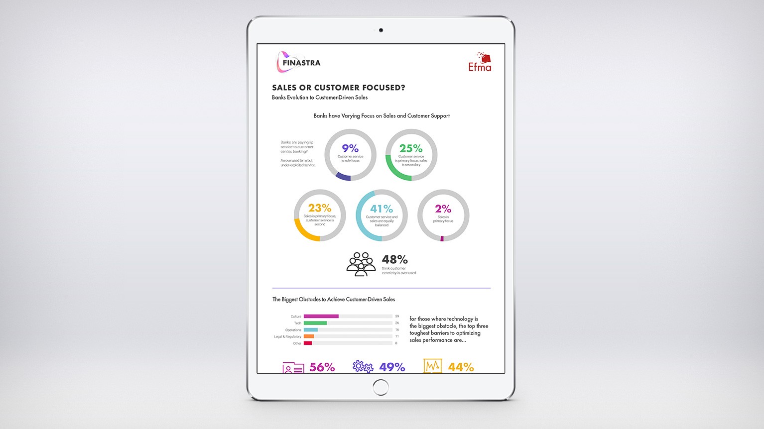Efma & Finastra: Sales or Customer-focused? (Infographic) Efma & Finastra: Sales or Customer-focused? (Infographic)