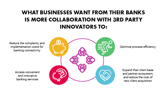 Corporate Banking Apis Open For Business Finastra