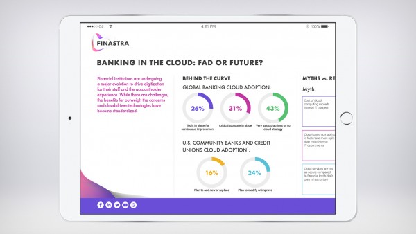 Banking in the Cloud: Fad or Future? (Infographic) Banking in the Cloud: Fad or Future? (Infographic)
