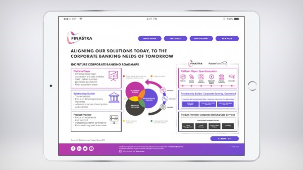 Infographic: How can Finastra support your future roadmap? Infographic: How can Finastra support your future roadmap?
