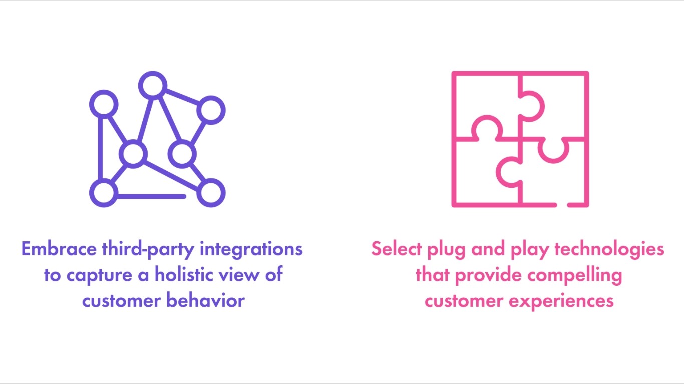 A new world of opportunity awaits inside the digital branch (Infographic)