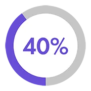 40%
