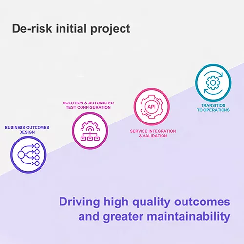 De-risk initial project - driving high quality outcomes