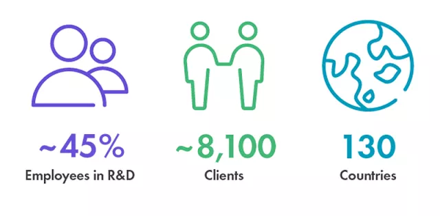 Corporate Information Facts