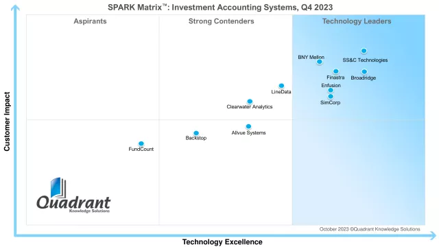 SPARK Matrix: Investment Accounting Systems, Q4 2023