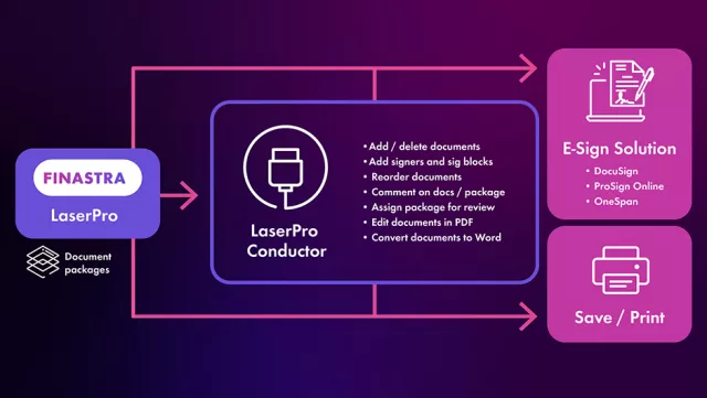 LaserPro Conductor Process