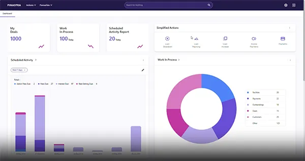 Loan IQ Simplified servicing user interface