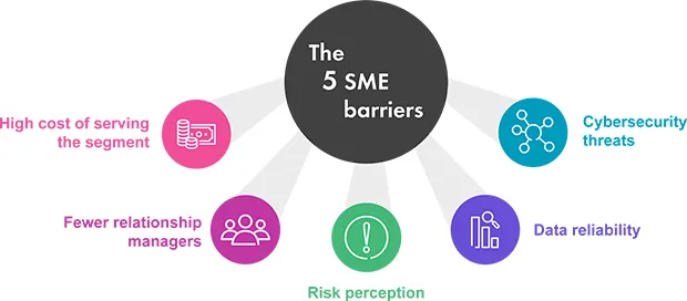 Bridging the lending gap to empower SMEs Diagram