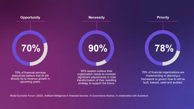 Finastra Lending AI: Opportunity, Necessity, Priority