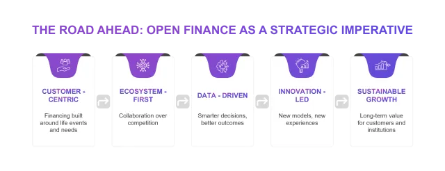 Open finance as foundation for banks looking to scale innovation