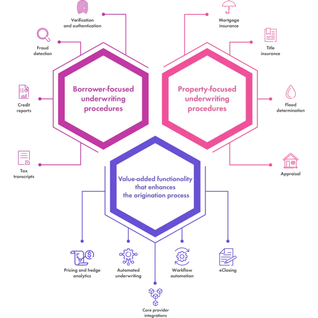 Mortgagebot Integrations Diagram