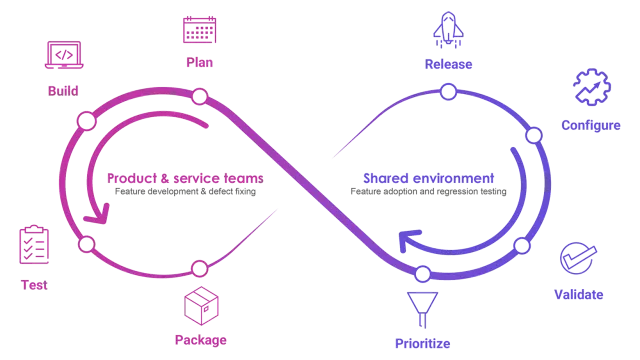 Finastra Regression Testing Services Diagram