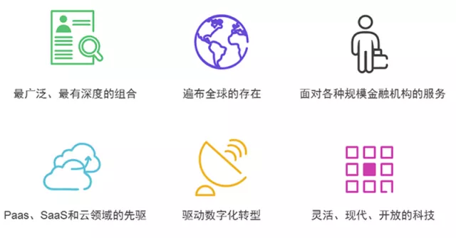 新一代 金融软件