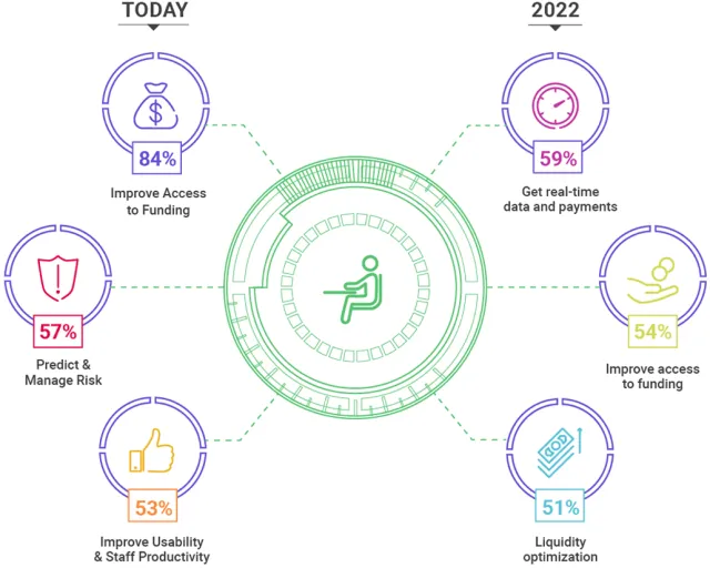 Infographic