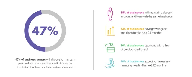Business Banking Means Big Business