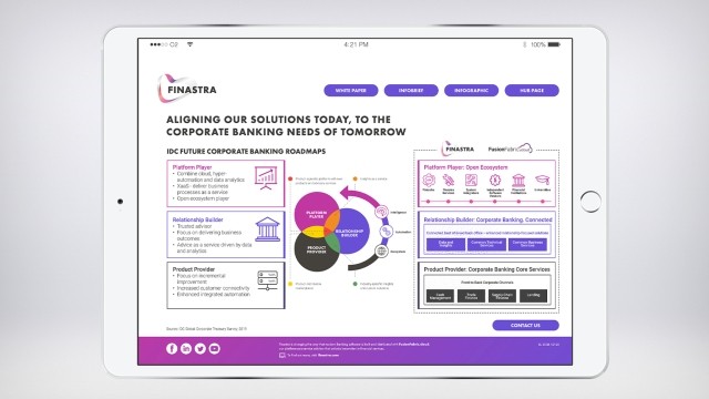 Infographic: How can Finastra support your future roadmap?