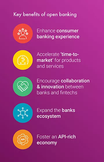 Key benefits of open banking