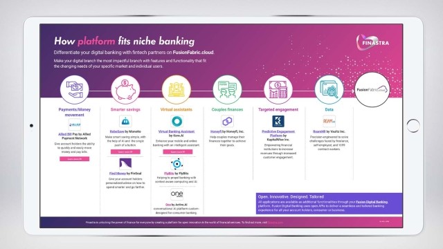 Tablet screen with Images of how platform fits niche banking