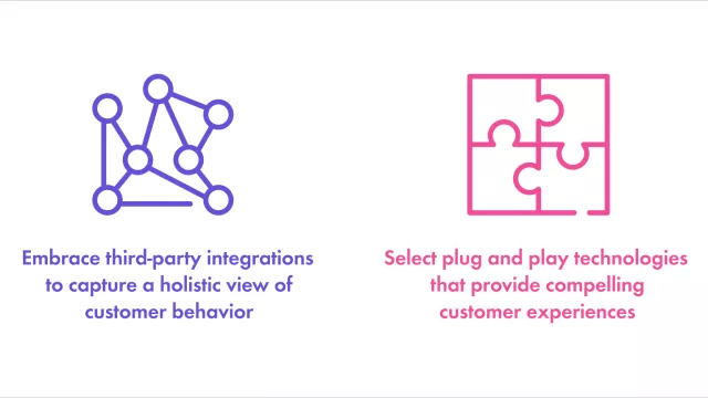 A new world of opportunity awaits inside the digital branch (Infographic)