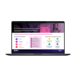 Academy.AI one-pager (Infographic) 1400x1400