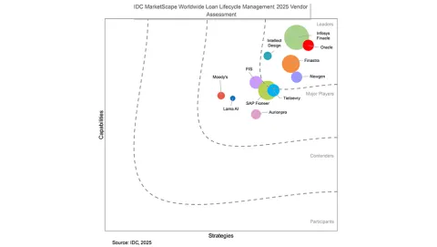 IDC MarketScape: Worldwide Corporate Loan Lifecycle Management 2025 Vendor Assessment