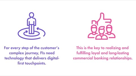 Commercial banking is going digital (Infographic)