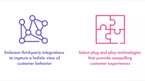 A new world of opportunity awaits inside the digital branch (Infographic)