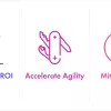 Leveraging cloud technology and managed services to transform IT